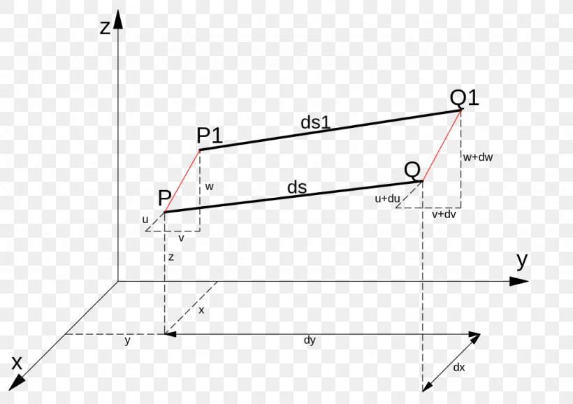 Triangle Point, PNG, 1024x723px, Triangle, Area, Diagram, Parallel, Plot Download Free