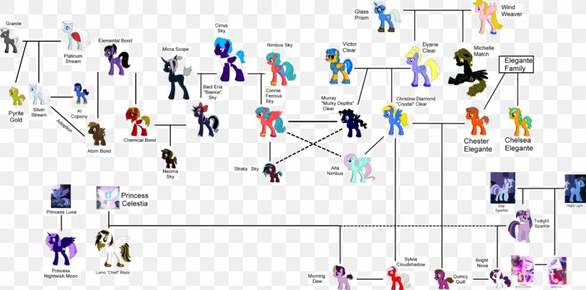 My Little Pony Drawing, PNG, 1280x635px, Pony, Area, Character, Child, Diagram Download Free