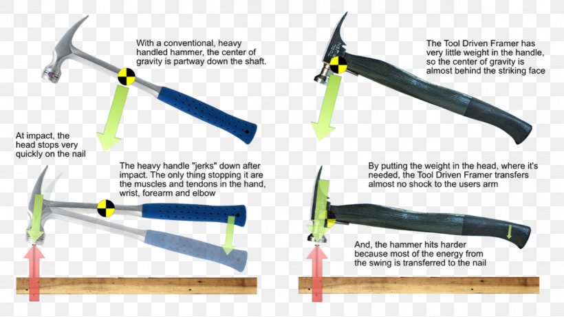 Tool Driven Hammer, PNG, 1198x674px, Tool, Arm, Hammer, Psychological Stress Download Free