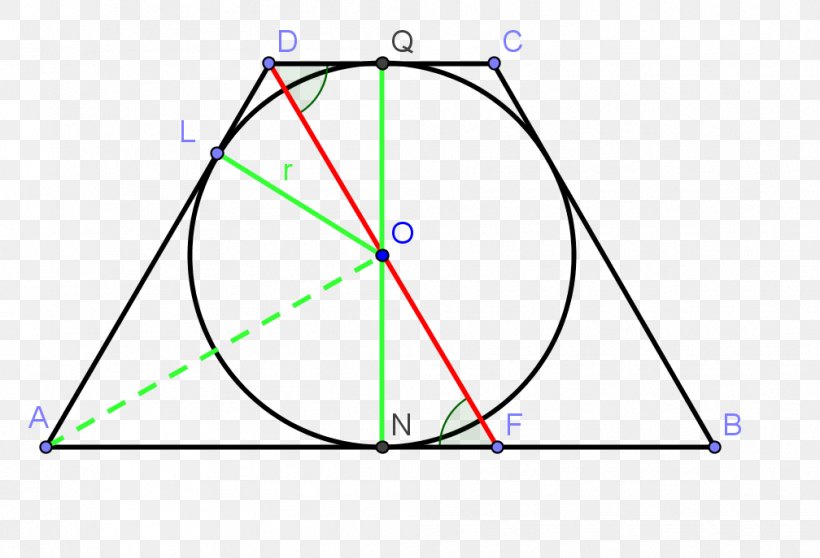 Angle Isosceles Trapezoid Beírt Kör Circle, PNG, 1008x687px, Isosceles Trapezoid, Area, Circumscribed Circle, Diagram, Geometry Download Free