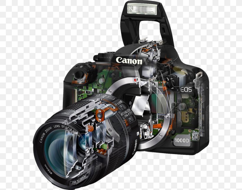 Canon EOS 450D Canon EOS 500D Canon EOS 1000D Digital SLR Camera, PNG, 600x645px, Canon Eos 450d, Camera, Camera Lens, Cameras Optics, Canon Download Free