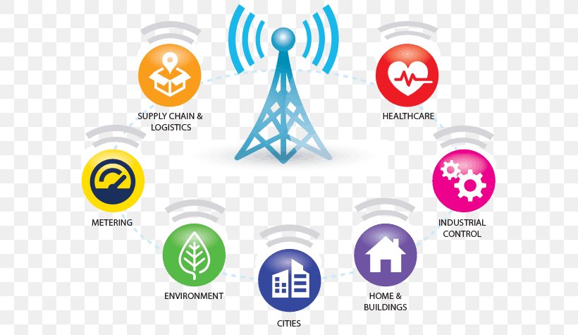 LPWAN Internet Of Things LoRa Technology, PNG, 590x475px, Lpwan, Area, Brand, Communication, Computer Icon Download Free
