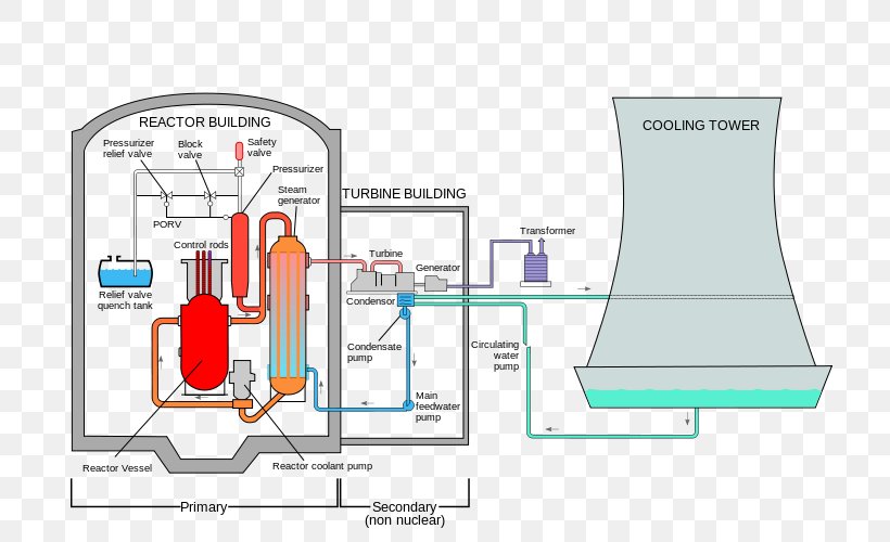 Three Mile Island Accident Three Mile Island Nuclear Generating Station Nuclear Power Plant Power Station, PNG, 744x500px, Three Mile Island Accident, Area, Containment Building, Diagram, Energy Download Free