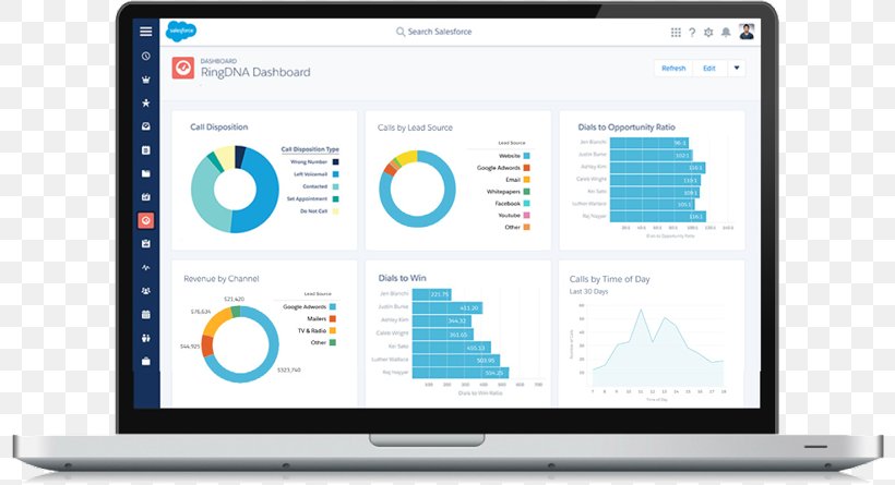 Dashboard Salesforce.com Computer Program Business Intelligence, PNG, 800x445px, Dashboard, Area, Brand, Business, Business Intelligence Download Free