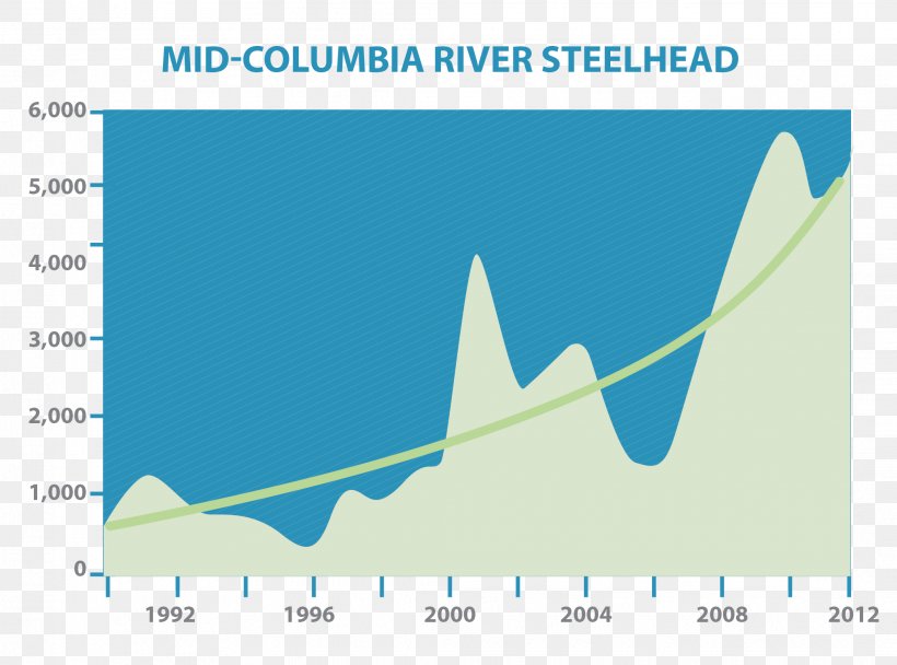 Diagram Snake River Chart Salmon, PNG, 2069x1535px, Diagram, Air Travel, Architectural Drawing, Area, Brand Download Free