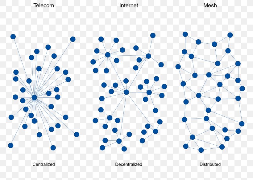 Mesh Networking Internet Of Things Network Topology Computer Network, PNG, 768x586px, Mesh Networking, Blockchain, Blue, Computer, Computer Network Download Free