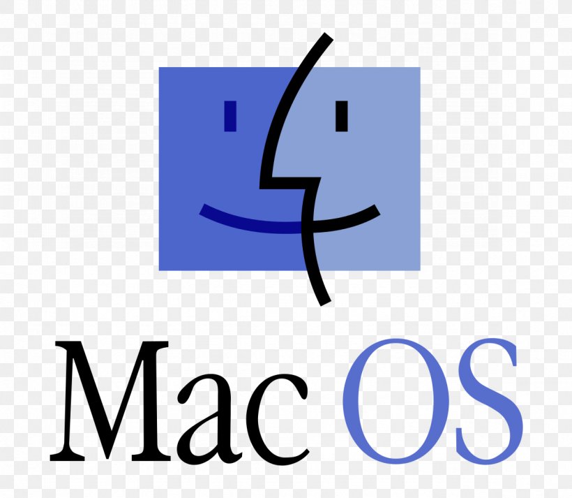 MacOS Apple Operating Systems, PNG, 1177x1024px, Macos, Android, Apple, Apple Gsos, Area Download Free