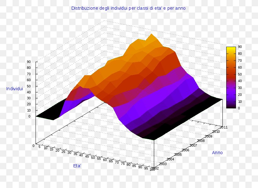 Ollolai Diagram Graphic Design Three-dimensional Space, PNG, 800x600px, 3d Computer Graphics, Ollolai, Chart, Diagram, Infographic Download Free