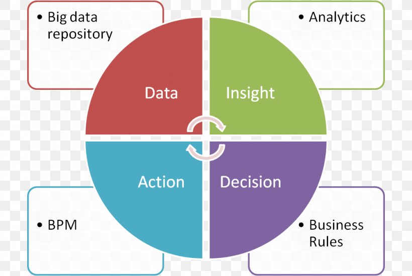 PDCA Plan DMAIC Lean Manufacturing Change Management, PNG, 1002x673px, Pdca, Advanced Product Quality Planning, Area, Brand, Business Download Free