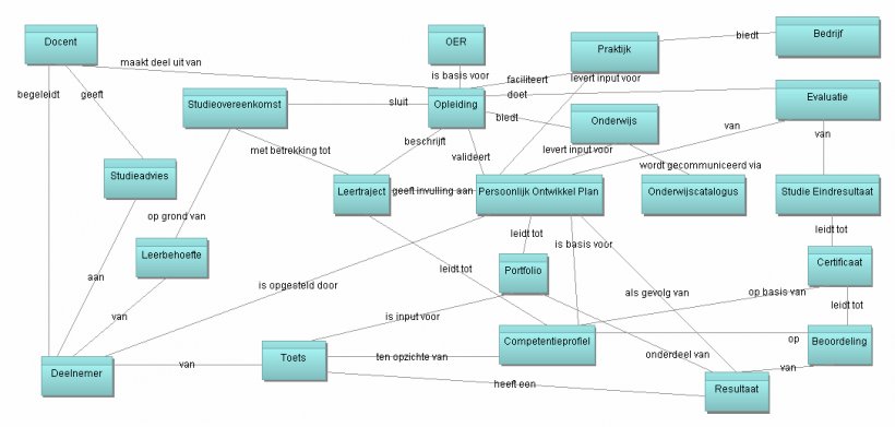 Technology Line, PNG, 1087x519px, Technology, Area, Diagram, Microsoft Azure, Text Download Free