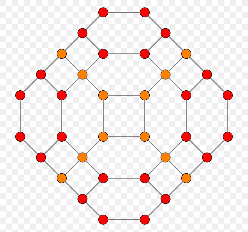 Bohr Model Chemical Element Periodic Table Neon Atom, PNG, 768x768px, Bohr Model, Aluminium, Area, Argon, Atom Download Free