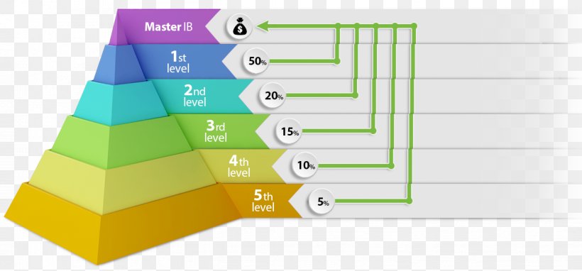 Graphic Design Brand Green, PNG, 1226x572px, Brand, Area, Diagram, Green, Material Download Free