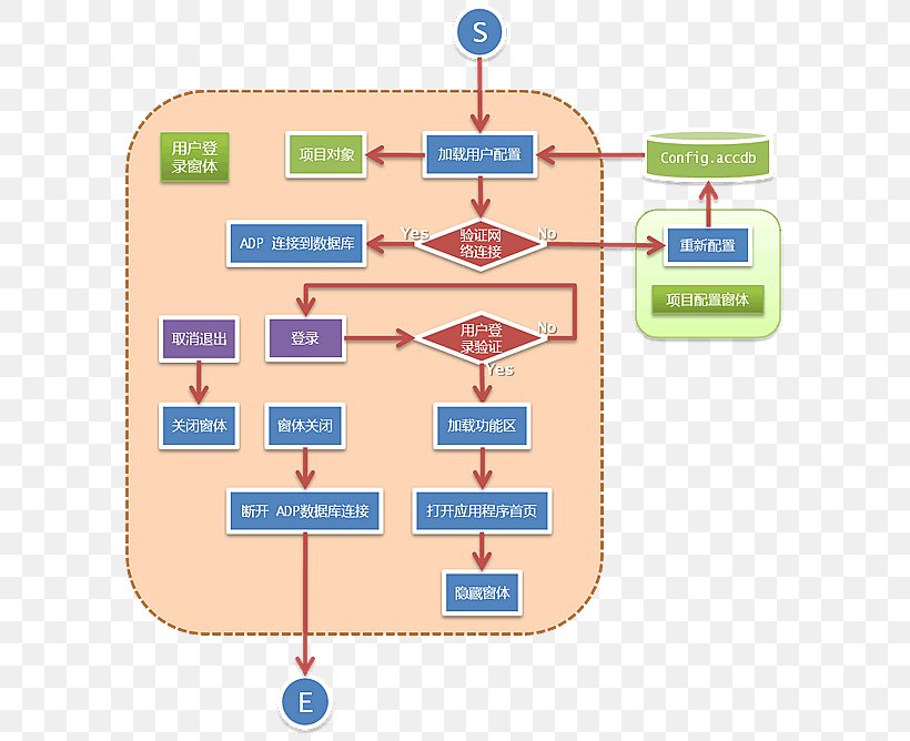 Water Diagram Line, PNG, 600x668px, Water, Area, Diagram, Text Download Free