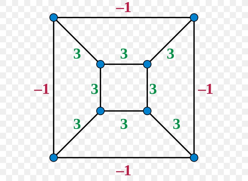 Graph Theory Planar Graph Hamiltonian Path Vertex, PNG, 619x600px, Graph Theory, Area, Blue, Color, Cube Download Free