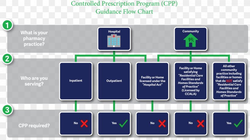 Computer Program Presentation Organization, PNG, 2000x1118px, Computer Program, Brand, Communication, Computer, Computer Icon Download Free