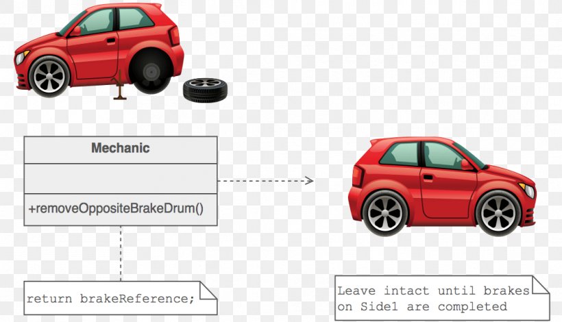 Car Memento Pattern Bumper Software Design Pattern Computer Programming, PNG, 1064x610px, Car, Auto Part, Automotive Design, Automotive Exterior, Automotive Wheel System Download Free