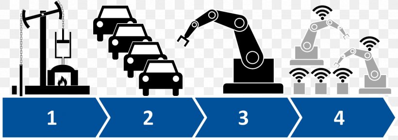 Fourth Industrial Revolution Digital Revolution Industry 4.0, PNG, 1332x470px, 3d Printing, Fourth Industrial Revolution, Assembly Line, Automation, Black And White Download Free