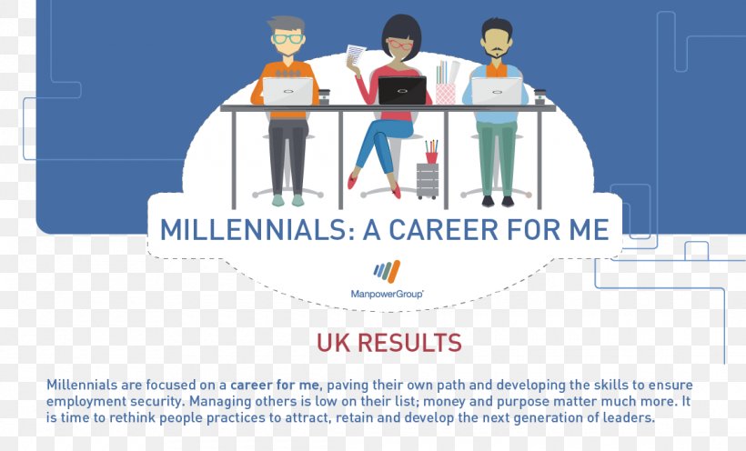 Career Millennials Organization FuturSkill IT ManpowerGroup, PNG, 1140x690px, Career, Blog, Brand, Competence, Diagram Download Free