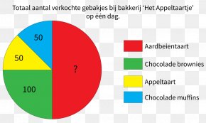 Circle - Pie Chart Graph Of A Function Arithmetic Circle Diagram PNG