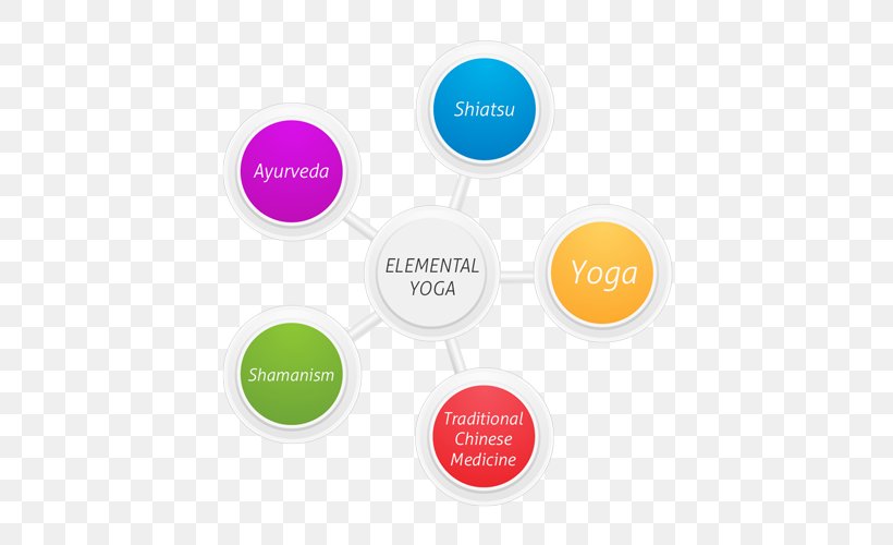 Yoga As Medicine Ayurveda Elemental Yoga & The Mind Arts Elementary School, PNG, 500x500px, Yoga As Medicine, Ayurveda, Brand, Cnn, Communication Download Free