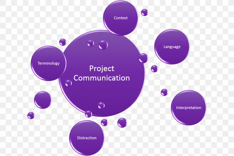 Project Management Project Management Opportunity Management Organization, PNG, 1334x893px, Management, Brand, Business Plan, Business Process, Communication Download Free