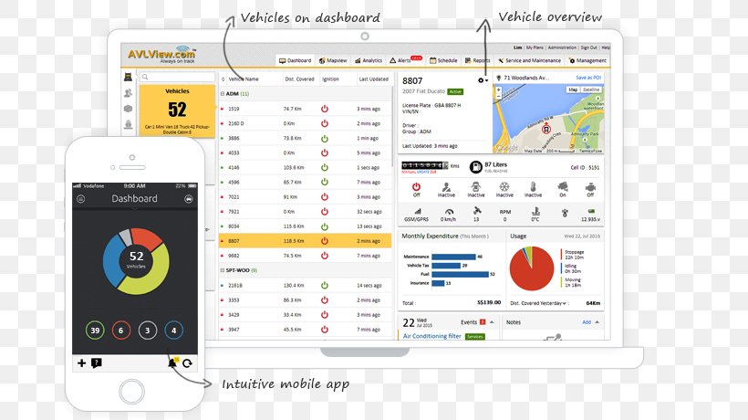 GPS Navigation Systems Vehicle Tracking System GPS Tracking Unit Fleet Management, PNG, 680x460px, Gps Navigation Systems, Area, Automatic Vehicle Location, Brand, Computer Program Download Free