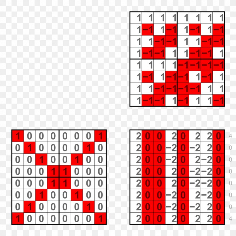 Digital Image Wavelet Transform Discrete Cosine Transform Forgery, PNG, 1024x1024px, Digital Image, Algorithm, Area, Boolean Function, Calculation Download Free