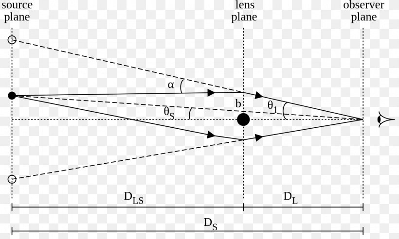 Einstein Ring Triangle Gravitational Lens Karl G. Jansky Very Large Array, PNG, 1280x768px, Einstein Ring, Albert Einstein, Angular Diameter, Area, Astronomy Download Free