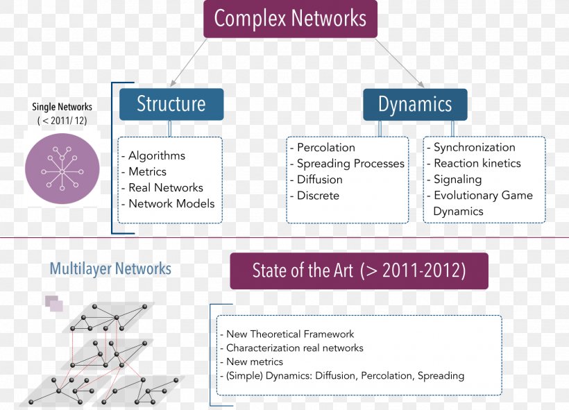 Brand Organization Diagram, PNG, 1625x1173px, Brand, Area, Diagram, Learning, Media Download Free