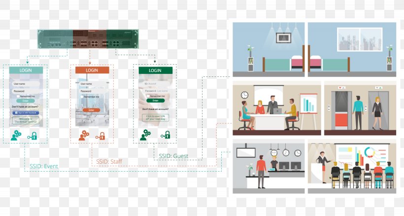 Organization Captive Portal Wi-Fi Computer Network Hotspot Gateway, PNG, 1435x768px, Organization, Brand, Captive Portal, Computer Configuration, Computer Network Download Free
