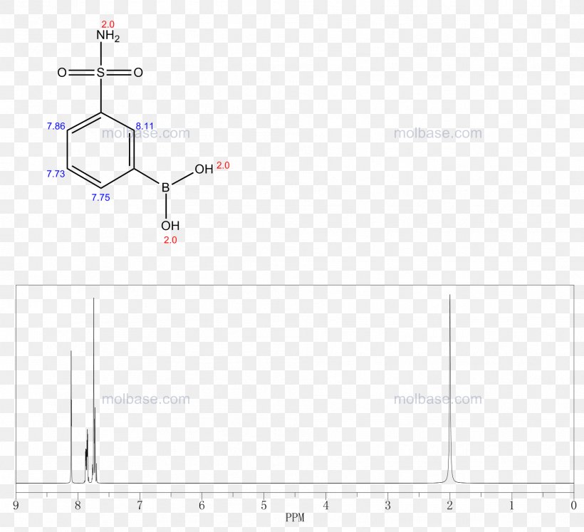 Product Design Angle Product Design Line, PNG, 1912x1742px, Diagram, Design M Group, Parallel, Plot, Rectangle Download Free