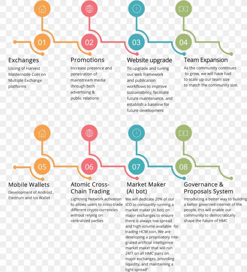 Road Map Technology Roadmap, PNG, 1284x1411px, Road Map, Area, Brand, Brochure, Communication Download Free