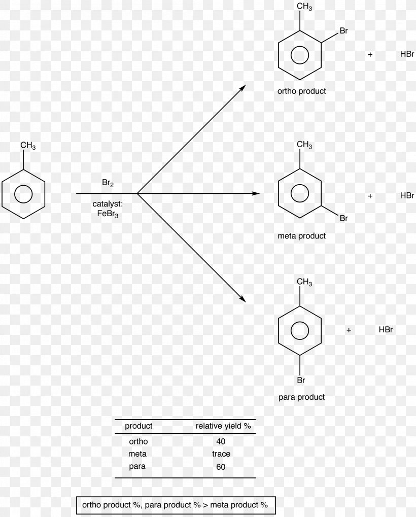Arene Substitution Pattern Organic Chemistry Ortho Functional Group, PNG, 2107x2619px, Arene Substitution Pattern, Area, Black And White, Cheat Sheet, Cheating Download Free