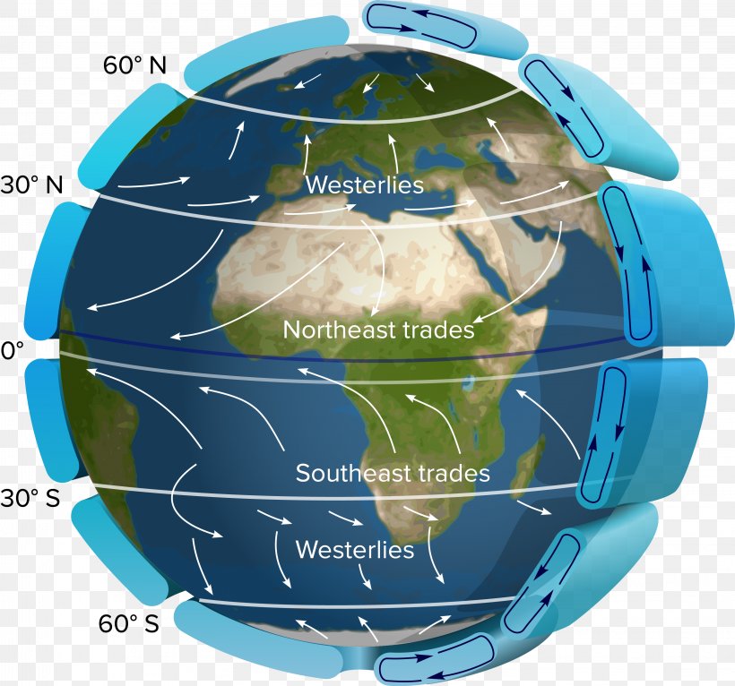 Atmospheric Circulation Air Current Atmosphere Of Earth Intertropical Convergence Zone, PNG, 3253x3042px, Atmospheric Circulation, Air Current, Air Mass, Atmosphere Of Earth, Climate Download Free
