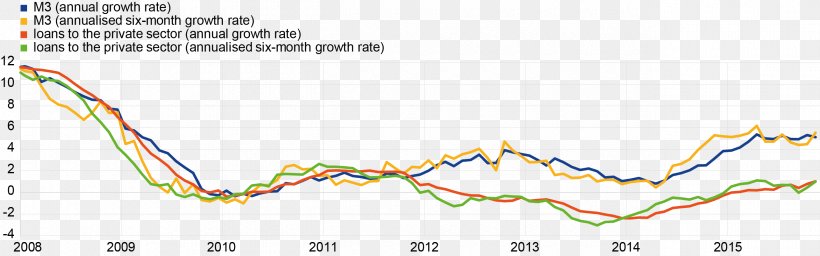 European Central Bank Interest Rate Exchange Rate, PNG, 2575x804px, European Central Bank, Area, Bank, Diagram, Economy Download Free