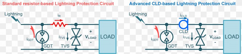 Graphic Design Product Design Brand Energy, PNG, 6778x1539px, Brand, Blue, Diagram, Energy, Online Advertising Download Free