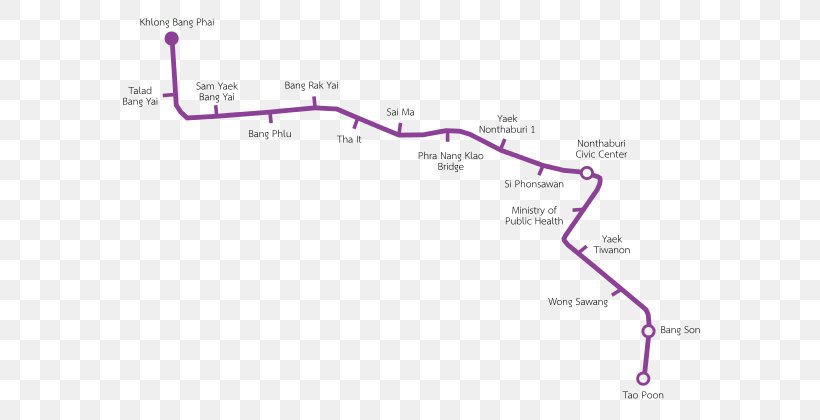 MRT BTS Skytrain Mass Rapid Transit Master Plan In Bangkok Metropolitan Region Bangkok Expressway And Metro Public Company Limited, PNG, 600x420px, Mrt, Area, Bangkok, Bts Skytrain, Diagram Download Free