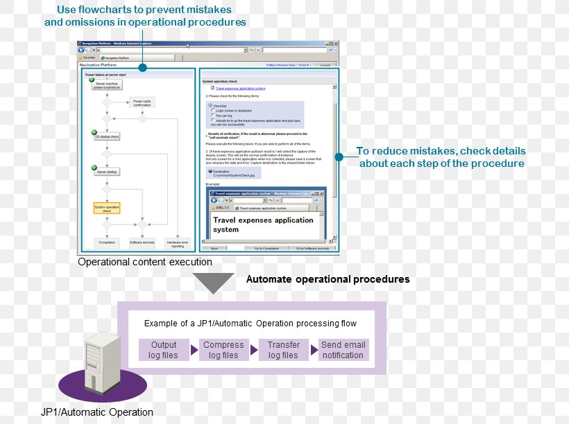 Computer Program Organization Web Page, PNG, 721x612px, Computer Program, Area, Computer, Media, Multimedia Download Free