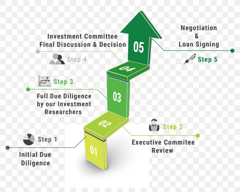 Investment Due Diligence Business Plan Loan, PNG, 800x656px, Investment, Area, Business, Business Plan, Committee Download Free