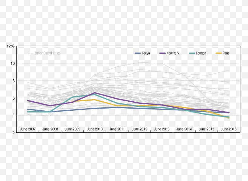 Line Angle, PNG, 800x600px, Diagram, Rectangle, Text Download Free