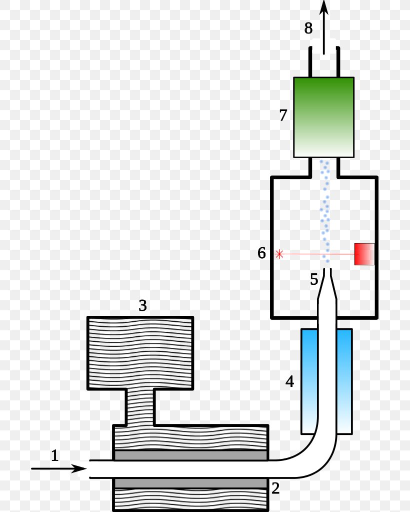 Aerosol Measurement: Principles, Techniques, And Applications Condensation Particle Counter, PNG, 695x1023px, Particle Counter, Aerosol, Area, Condensation, Diagram Download Free