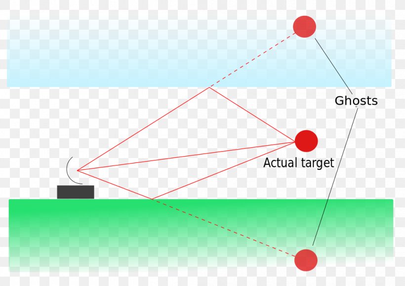 Light Angle Point Product Brand, PNG, 1052x744px, Light, Area, Brand, Diagram, Microsoft Azure Download Free