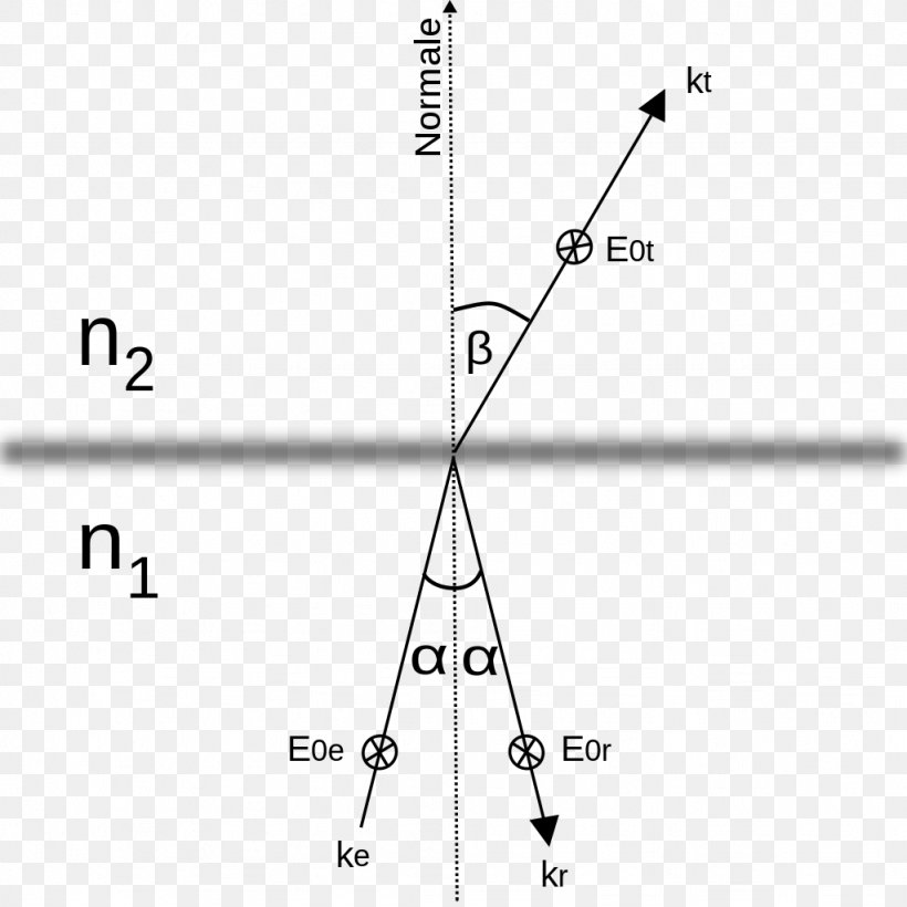 Line Triangle Point Diagram, PNG, 1024x1024px, Point, Area, Black And White, Diagram, Parallel Download Free