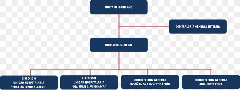 Civil Hospital Fray Antonio Alcalde Hospital Civil De Guadalajara Organization New Civil Hospital, PNG, 1719x648px, Civil Hospital Fray Antonio Alcalde, Animated Film, Brand, Diagram, Guadalajara Download Free