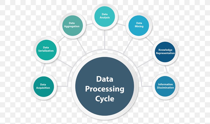 Electronic Data Processing Data Analysis Big Data, PNG, 612x485px, Data Processing, Analytics, Big Data, Brand, Communication Download Free