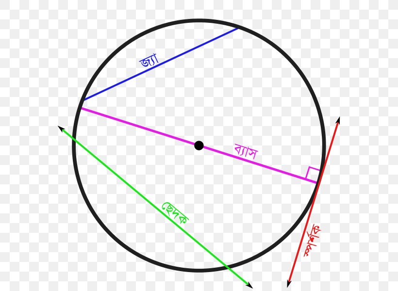 Secant Line Circle Chord Tangent, PNG, 594x600px, Secant Line, Arc, Area, Centre, Chord Download Free