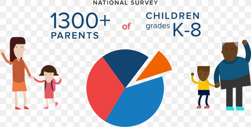 Special Needs Child Parent Learning Statistics, PNG, 1296x658px, Special Needs, Area, Behavior, Brand, Business Download Free