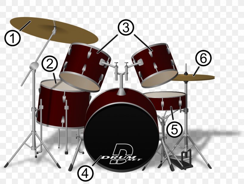Drums Hi-hat Bass Drum Snare Drum, PNG, 1018x768px, Drums, Bass Drum, Cowbell, Cymbal, Drum Download Free