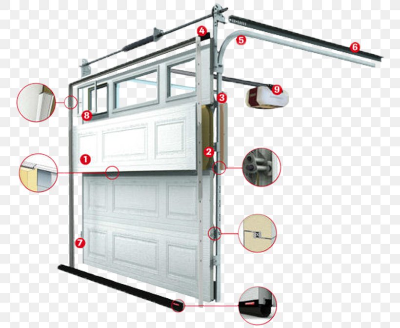 Garage Doors Garage Door Openers Garage Door Repair Dubai, PNG, 784x672px, Garage Doors, Automotive Exterior, Building, Door, Garage Download Free