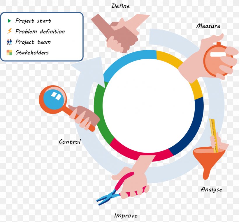 Lean Manufacturing Enterprise Architecture Lean Enterprise Lean Six Sigma, PNG, 1063x990px, Lean Manufacturing, Area, Bizzdesign, Brand, Business Download Free